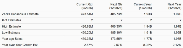 Zacks Investment Research