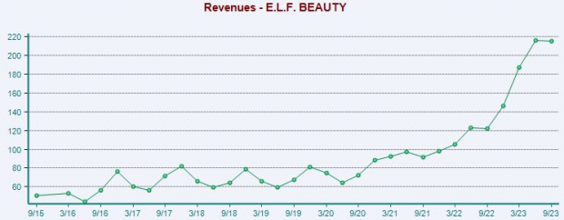 Zacks Investment Research