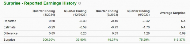 Zacks Investment Research