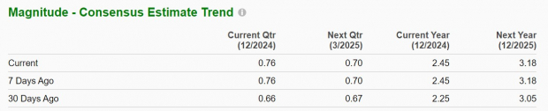 Zacks Investment Research