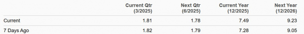 Zacks Investment Research