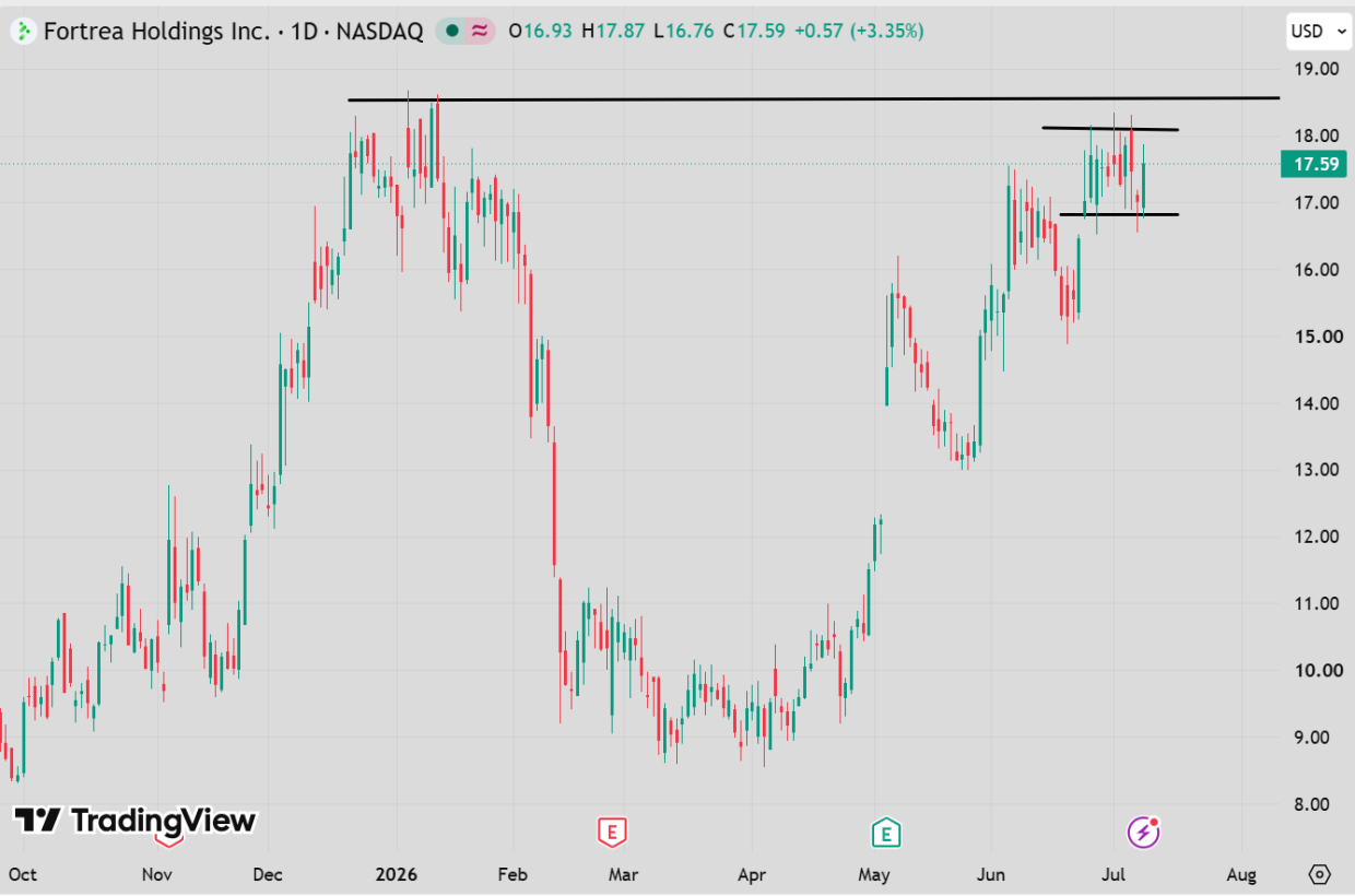 TradingView