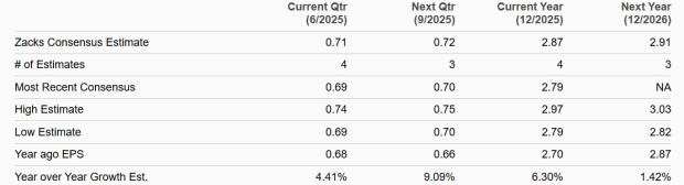 Zacks Investment Research