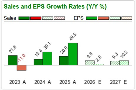 Zacks Investment Research