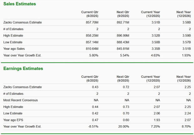 Zacks Investment Research