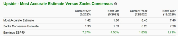 Zacks Investment Research