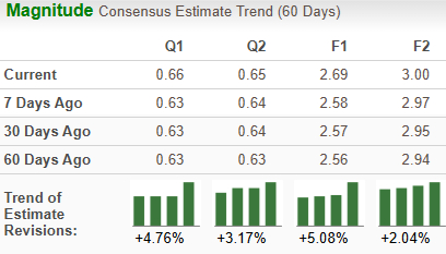 Zacks Investment Research