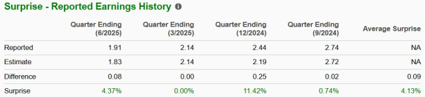 Zacks Investment Research