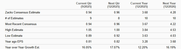 Zacks Investment Research