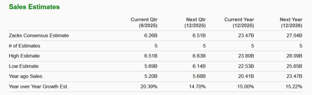 Zacks Investment Research