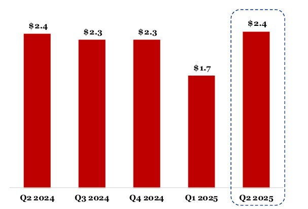 Hilltop Holdings Inc.