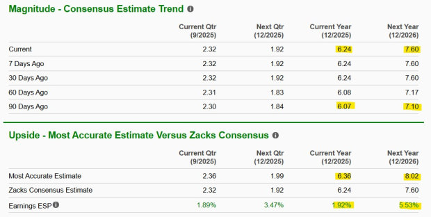 Zacks Investment Research