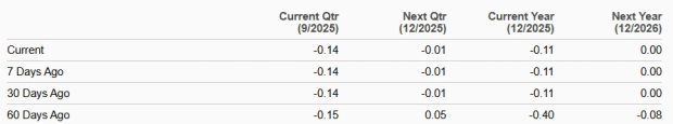 Zacks Investment Research