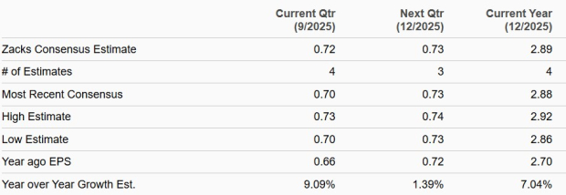 Zacks Investment Research