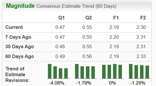 Zacks Investment Research