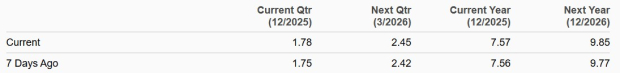 Zacks Investment Research