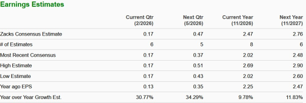 Zacks Investment Research