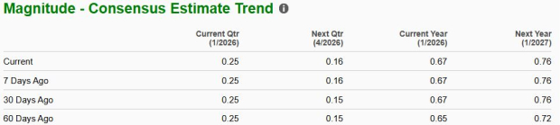Zacks Investment Research