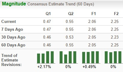 Zacks Investment Research