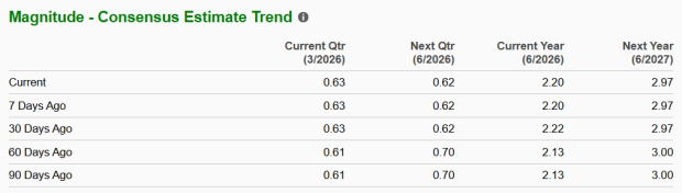 Zacks Investment Research
