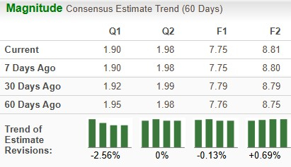 Zacks Investment Research