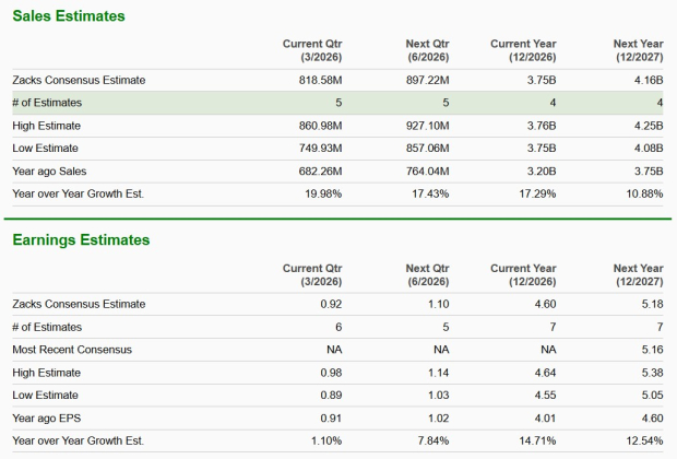 Zacks Investment Research