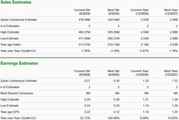 Zacks Investment Research