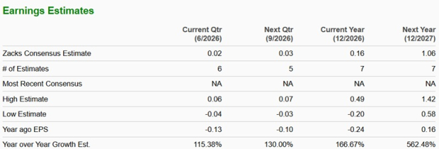Zacks Investment Research