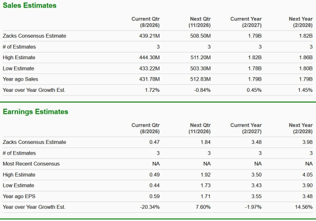 Zacks Investment Research