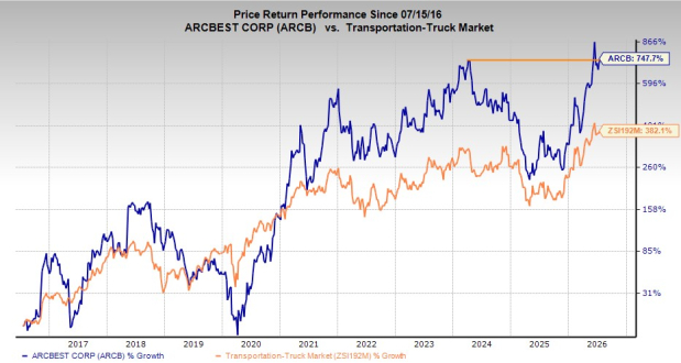 Zacks Investment Research