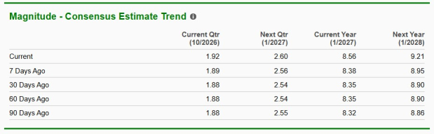 Zacks Investment Research