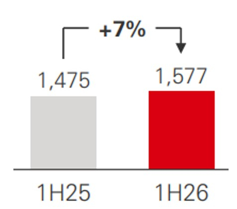 HSBC Holdings plc
