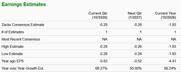 Zacks Investment Research