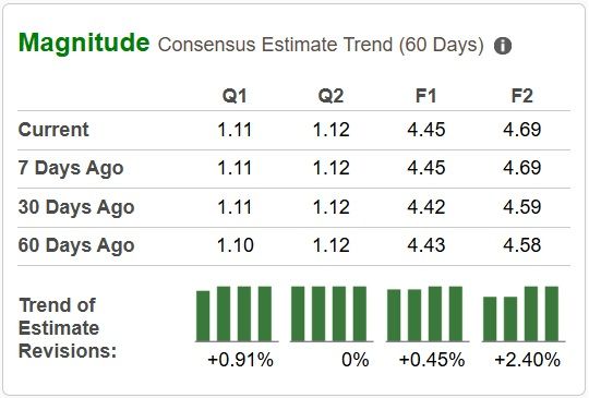 Zacks Investment Research