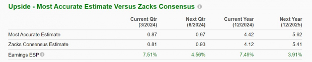 Zacks Investment Research