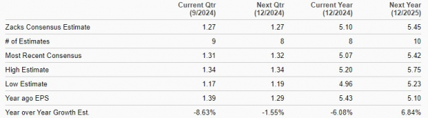 Zacks Investment Research