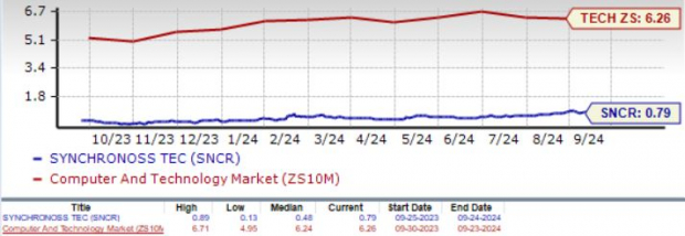 Zacks Investment Research