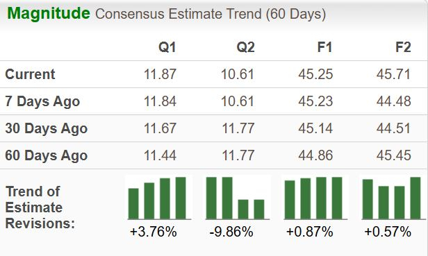 Zacks Investment Research