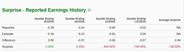 Zacks Investment Research