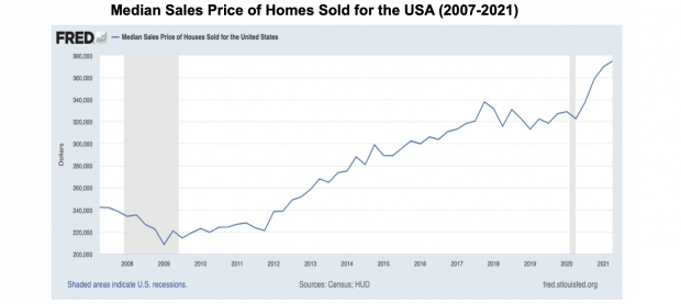 Federal Reserve Bank of St Louis