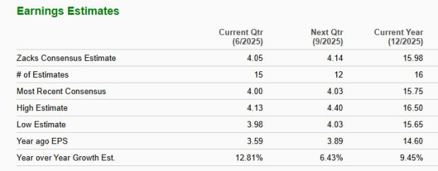Zacks Investment Research
