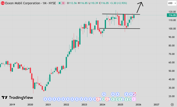 TradingView