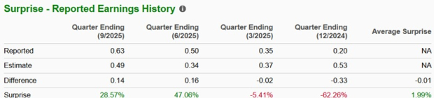 Zacks Investment Research