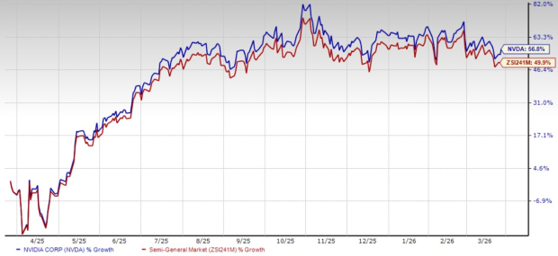 Is NVDA's Networking Unit Becoming a Core Growth Engine Amid