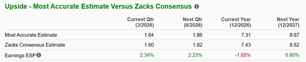 Zacks Investment Research