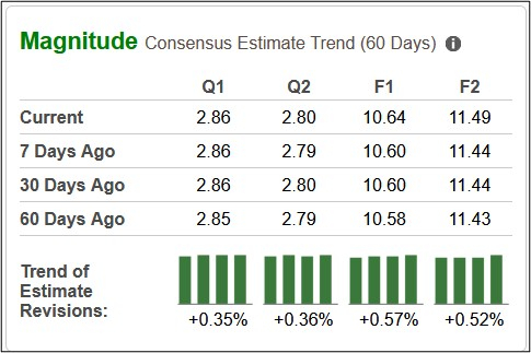 Zacks Investment Research