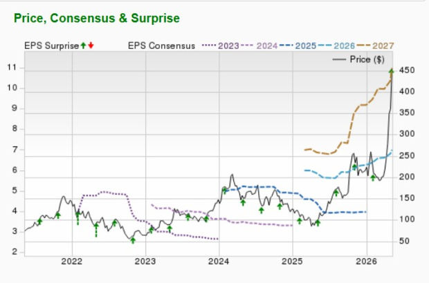 Zacks Investment Research