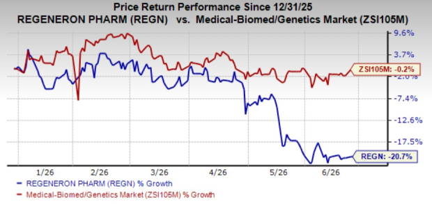 Regeneron's Applications for gMG Drug Accepted by FDA and EMA