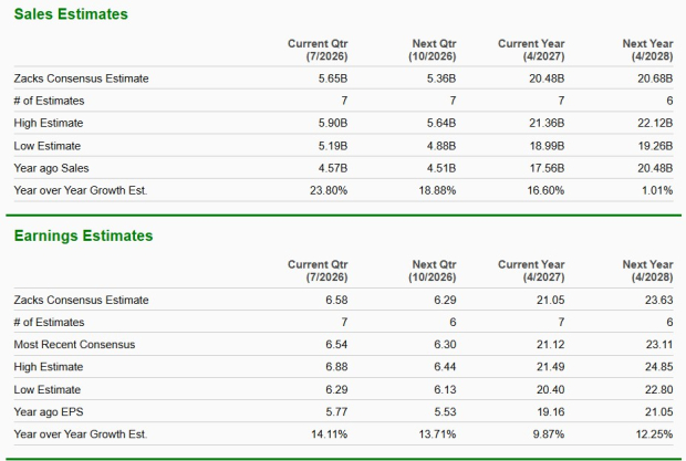 Zacks Investment Research