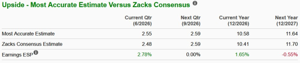 Zacks Investment Research